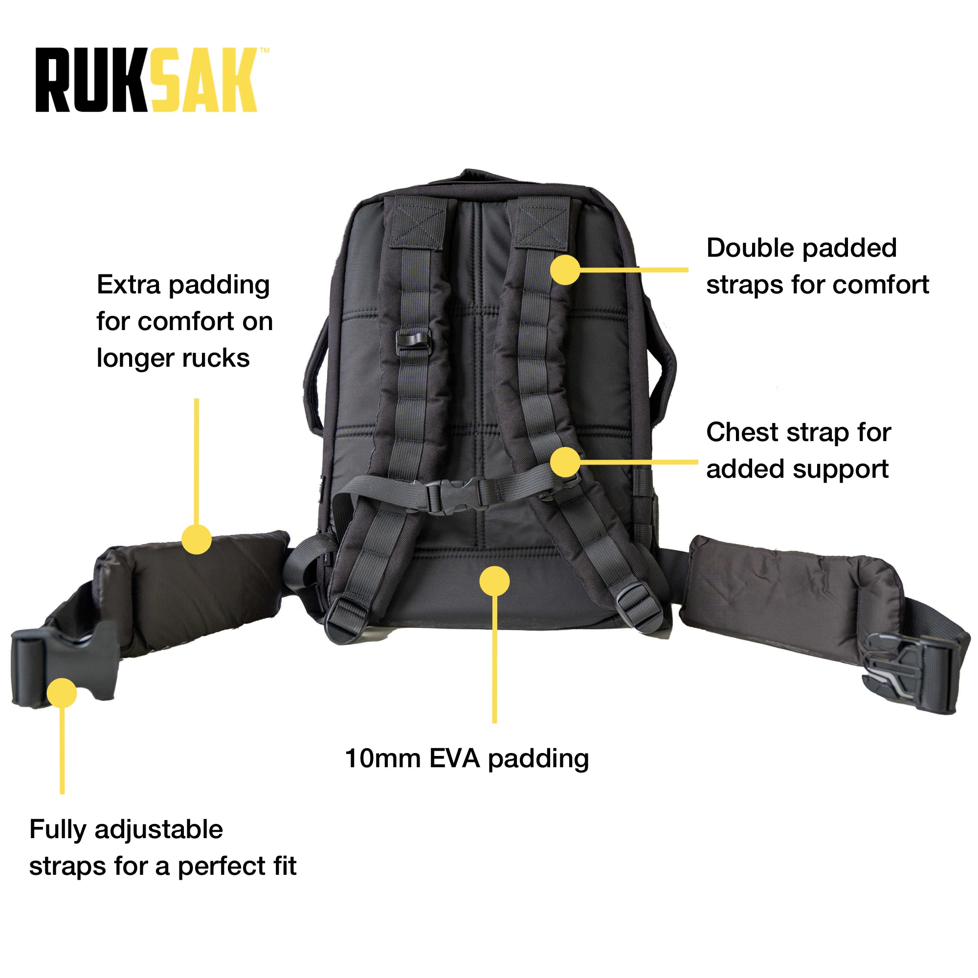 RUKSAK STARTER PAK