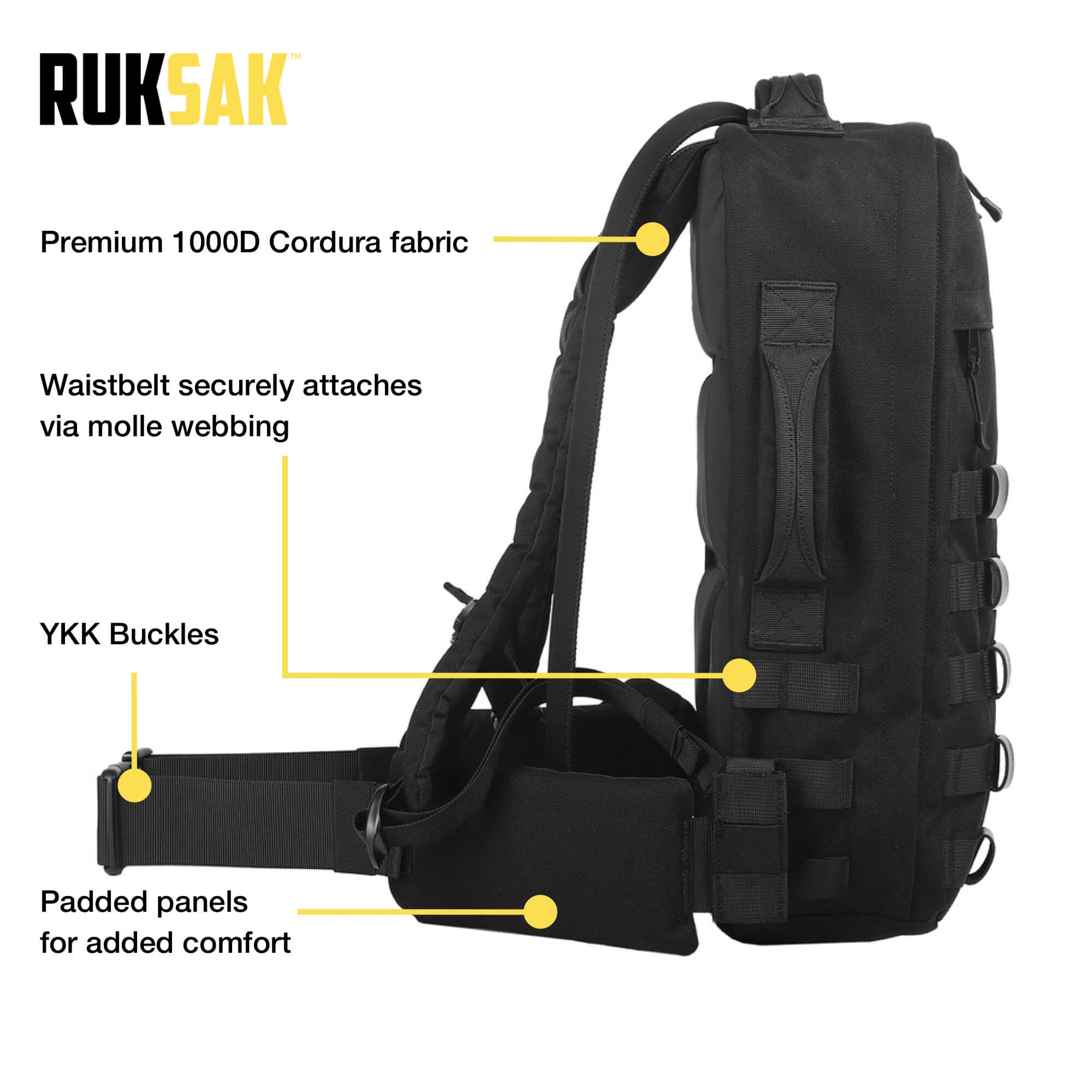 RUKSAK STARTER PAK