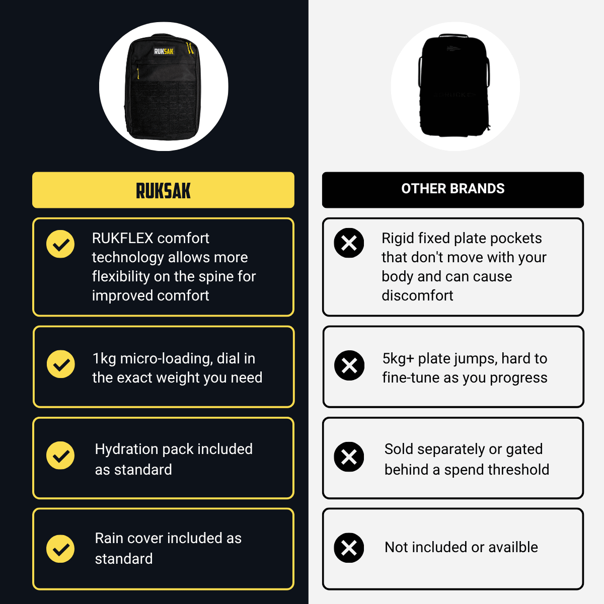 RUKSAK 2.0 BUNDLE