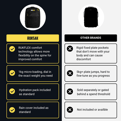 RUKSAK 2.0 BUNDLE